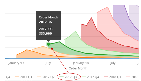 Reading the Layer Cake Graph
