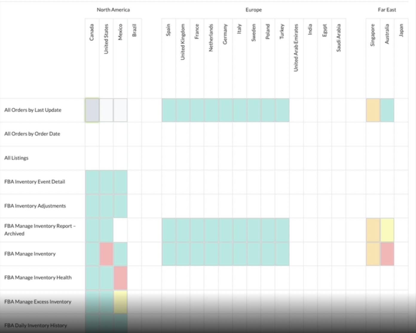 Use the Color-Coded Table to check the status of each report. 